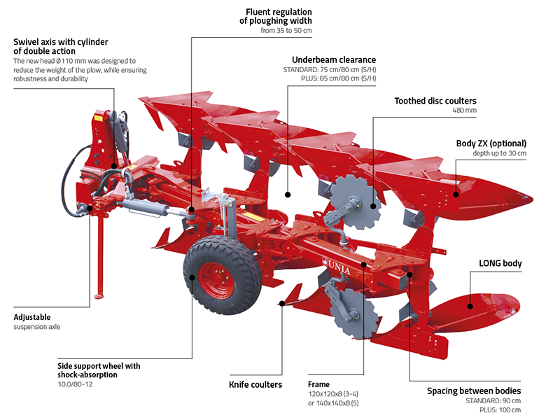 IBIS VARIO