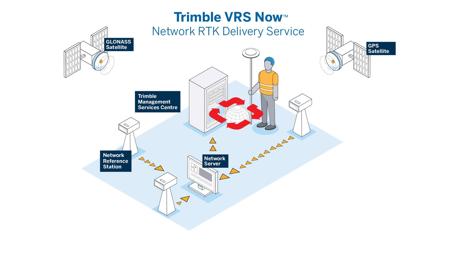 Trimble® VRS Now™